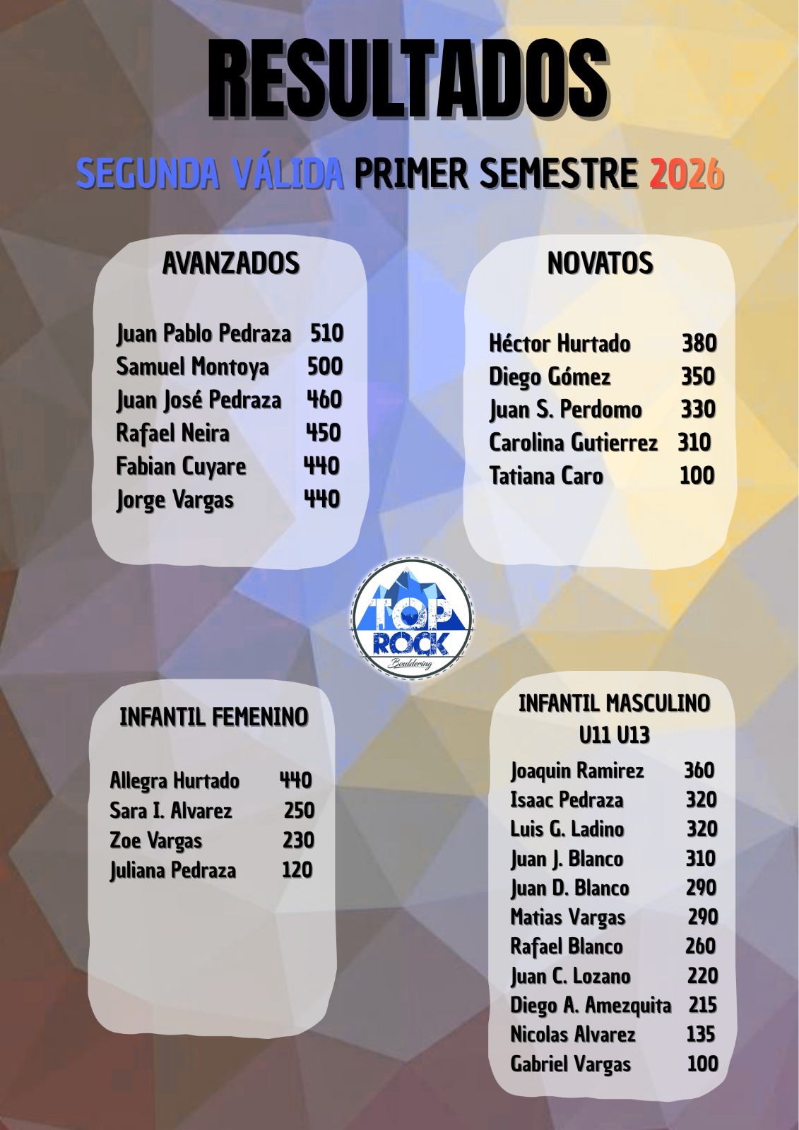 Resultados Oficiales
